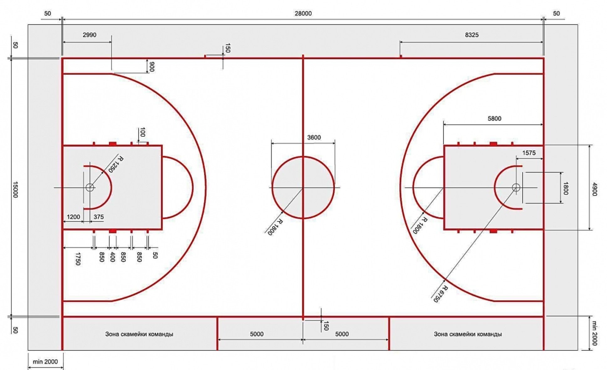 Схема баскетбольной площадки с размерами