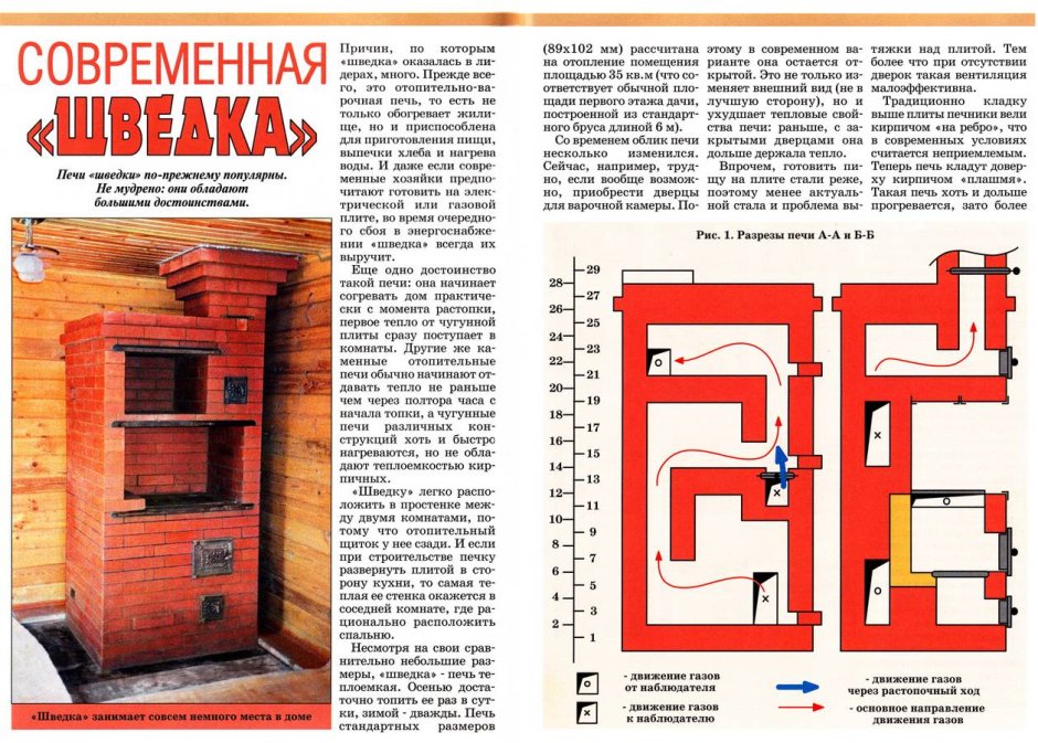 Отопительно-варочная печь шведка