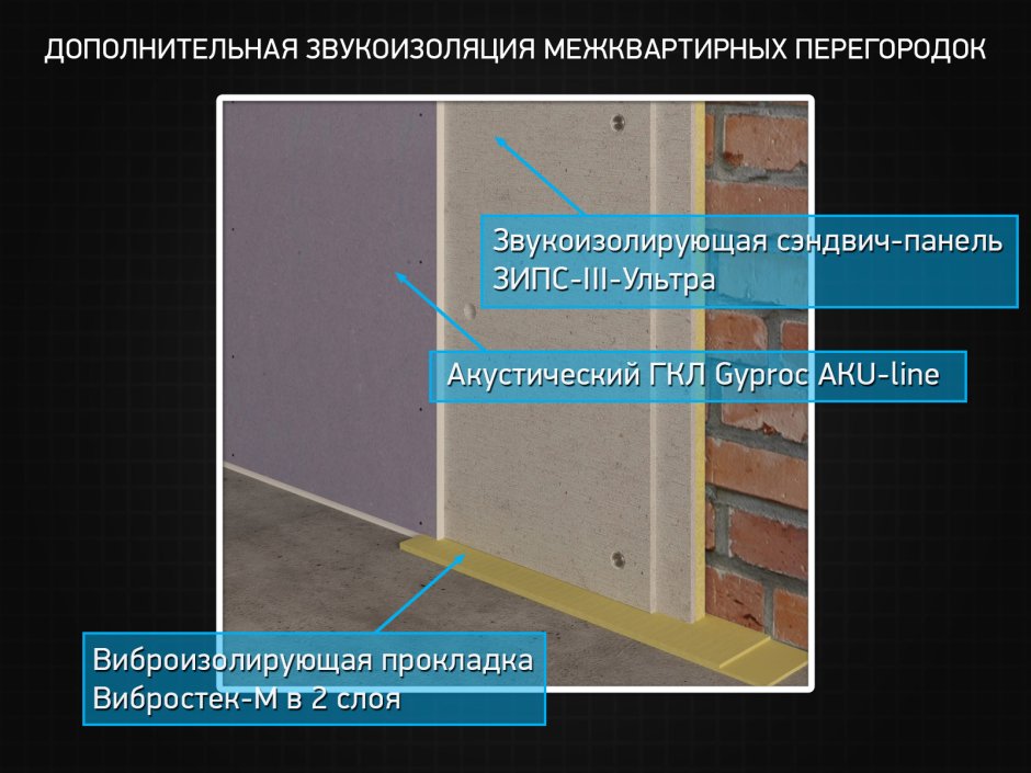 ЗИПС-Синема. Звукоизоляционная бескаркасная облицовка
