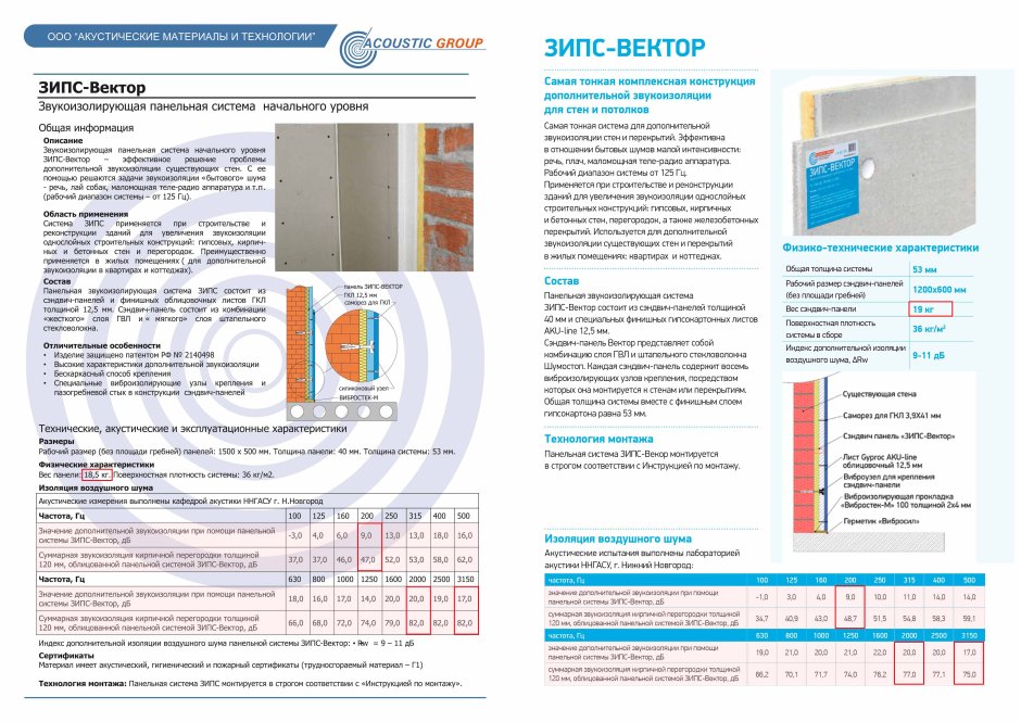 ЗИПС-вектор 1500