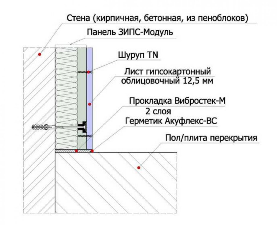 Шумоизоляция стен ЗИПС-модуль