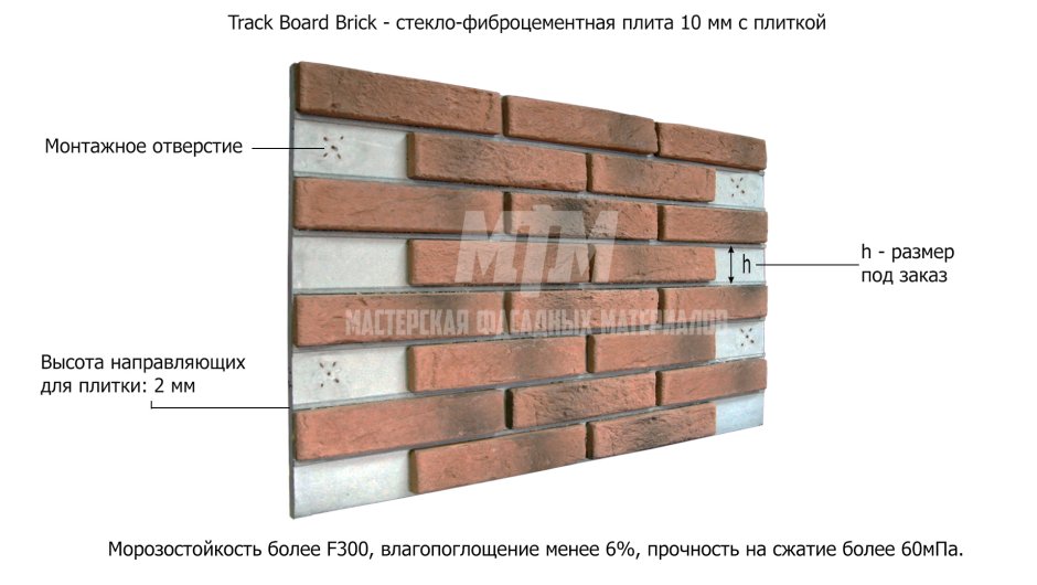 Термопанели фасадные