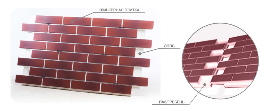 Клинкерные термопанели ТЕРМОСОЮЗ МК