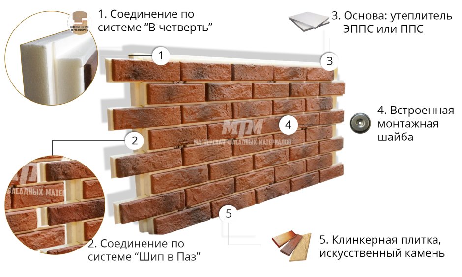 Клинкерная плитка на пенопласте для фасада