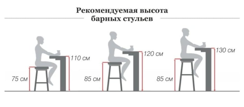 Глубина кухонных модулей