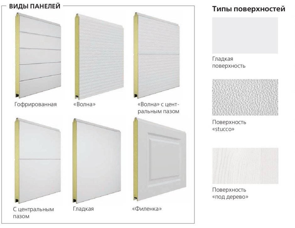 Сэндвич панелей St Panel