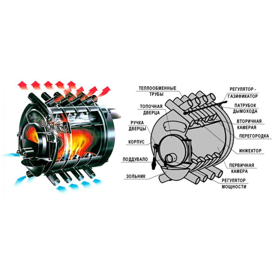 Печь булерьян 325