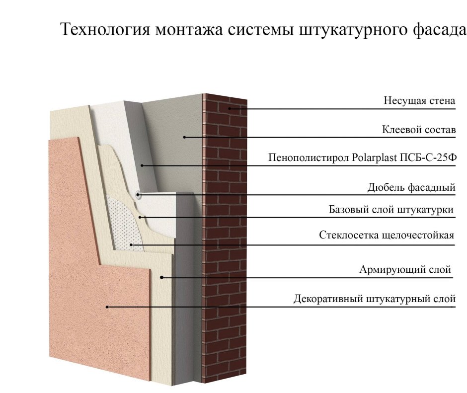 Мосстрой 31 пенопласт