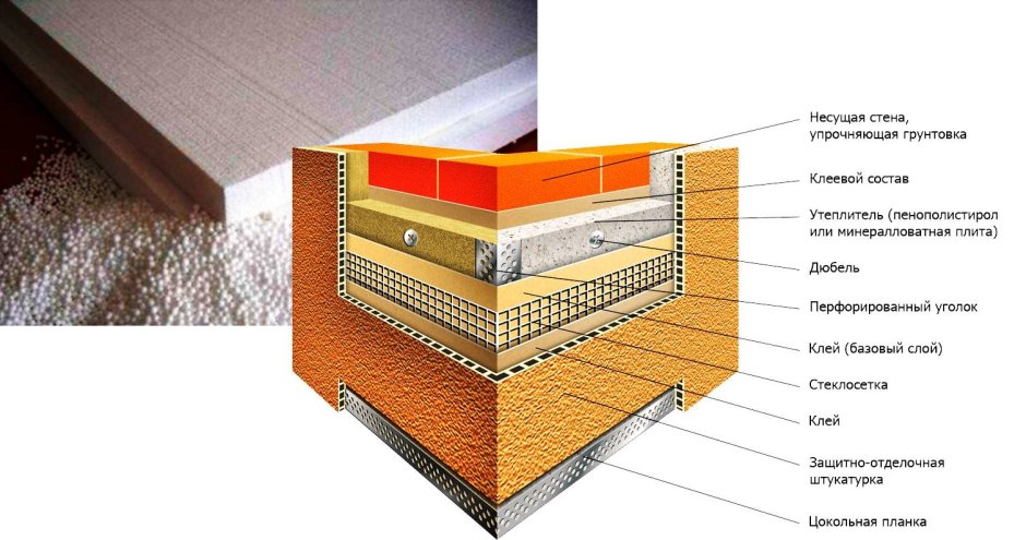 Теплоизоляция фасад ЭППС