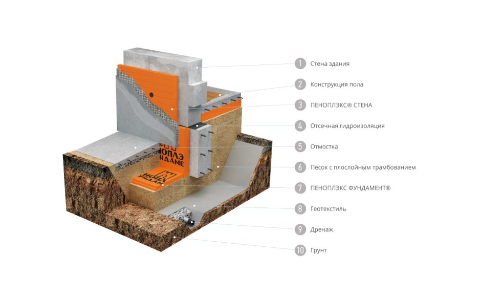 Теплоизоляция фасада пеноплекс