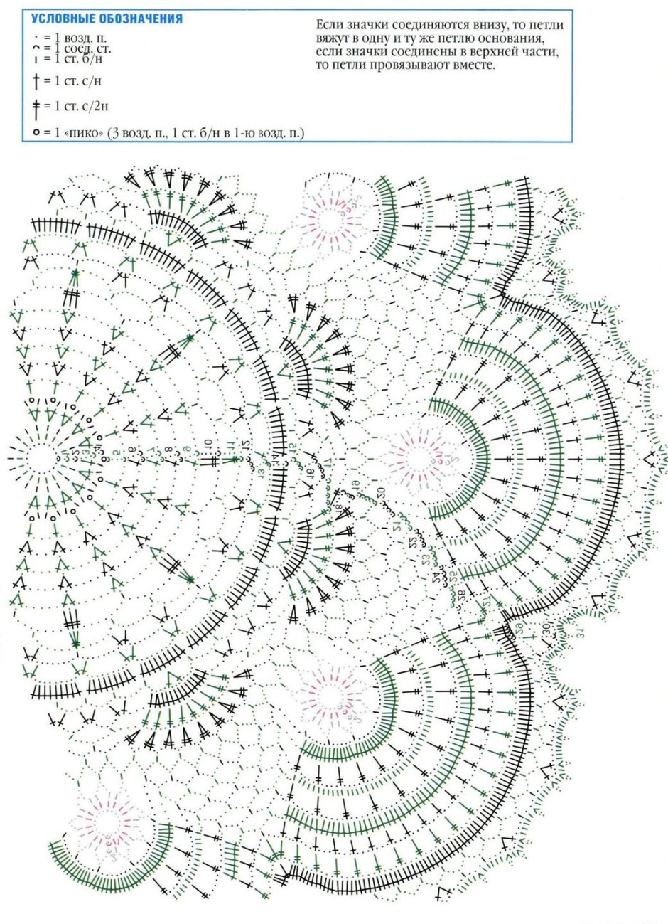 Круглая скатерть крючком схемы сплошным полотном 1.5 метра диаметром