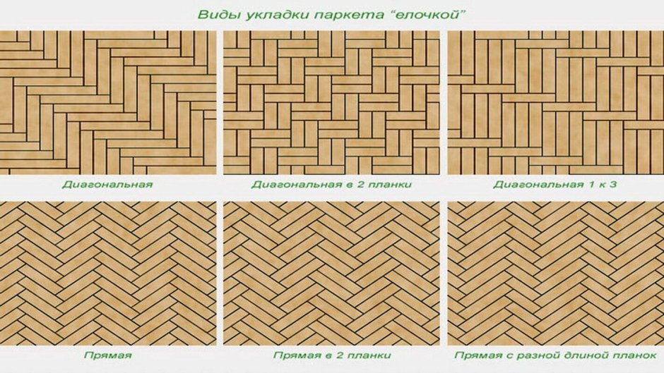 Схема укладки паркета