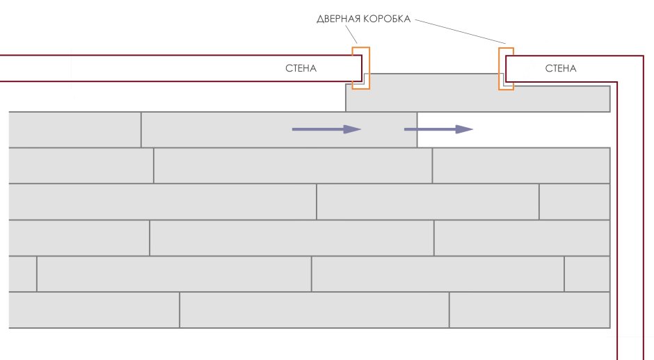 Укладка ламината 1/2 схема