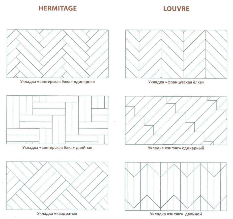 Схема укладки паркета елочкой