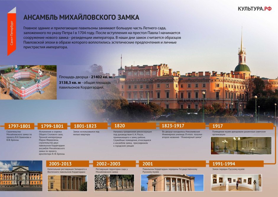 План Михайловского замка в Санкт-Петербурге