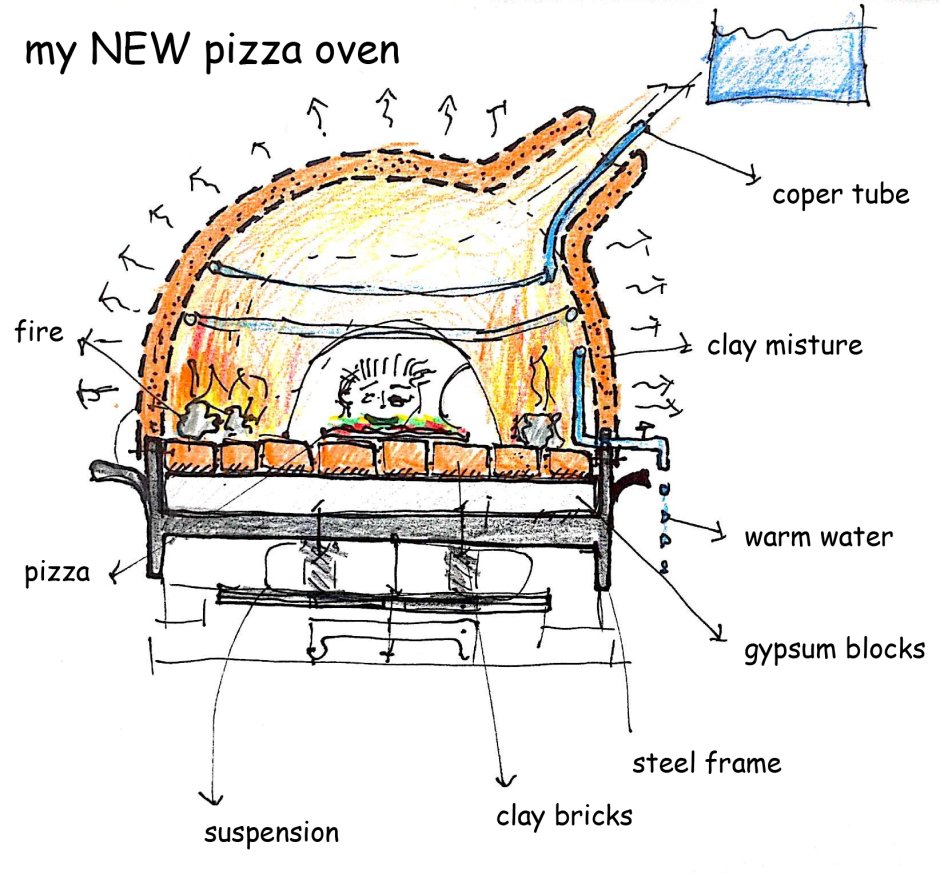 Clay Oven рисунок