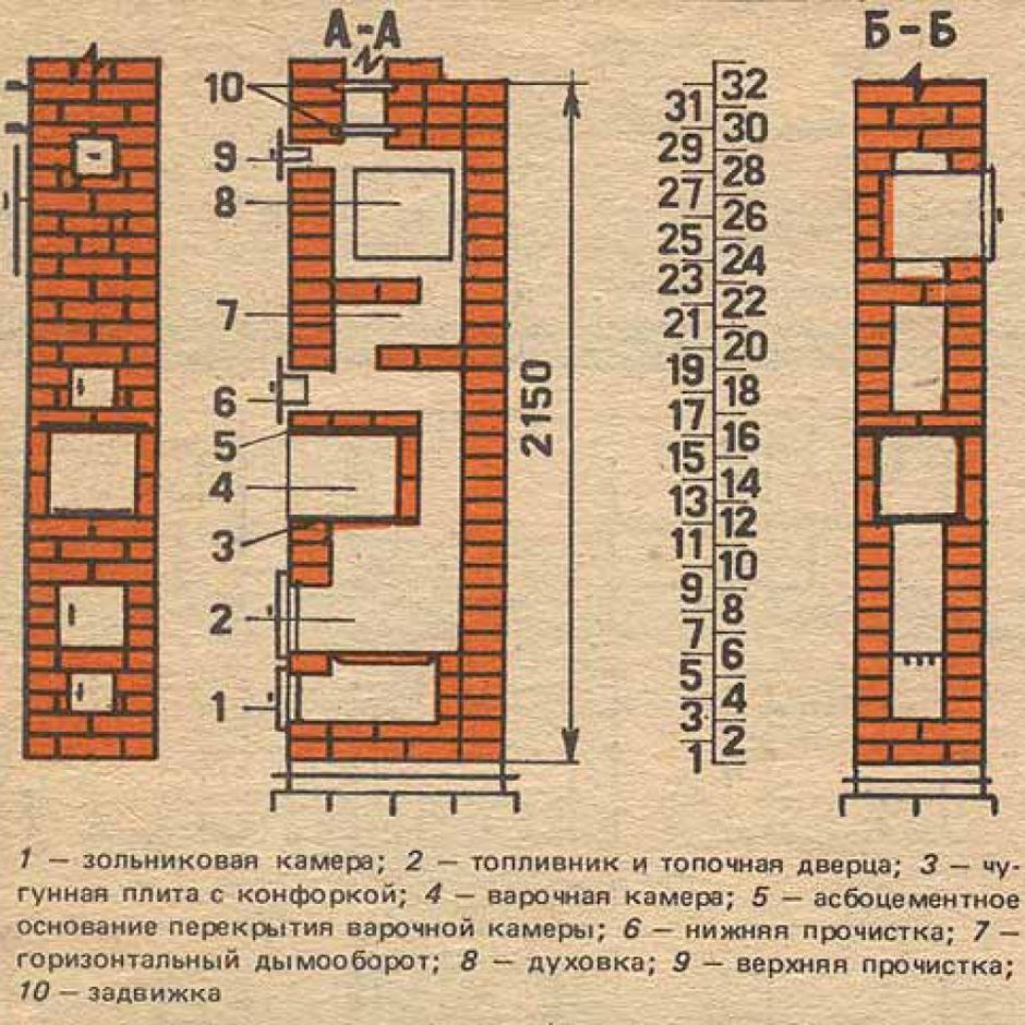 Печь голландка с духовкой порядовка