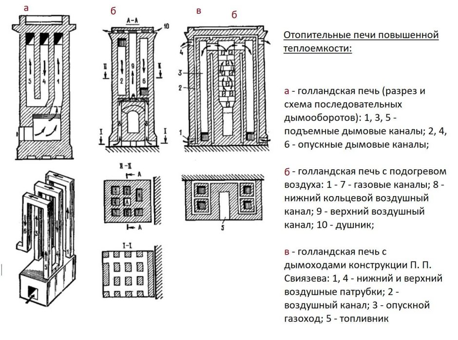 Глинобитная печь с лежанкой