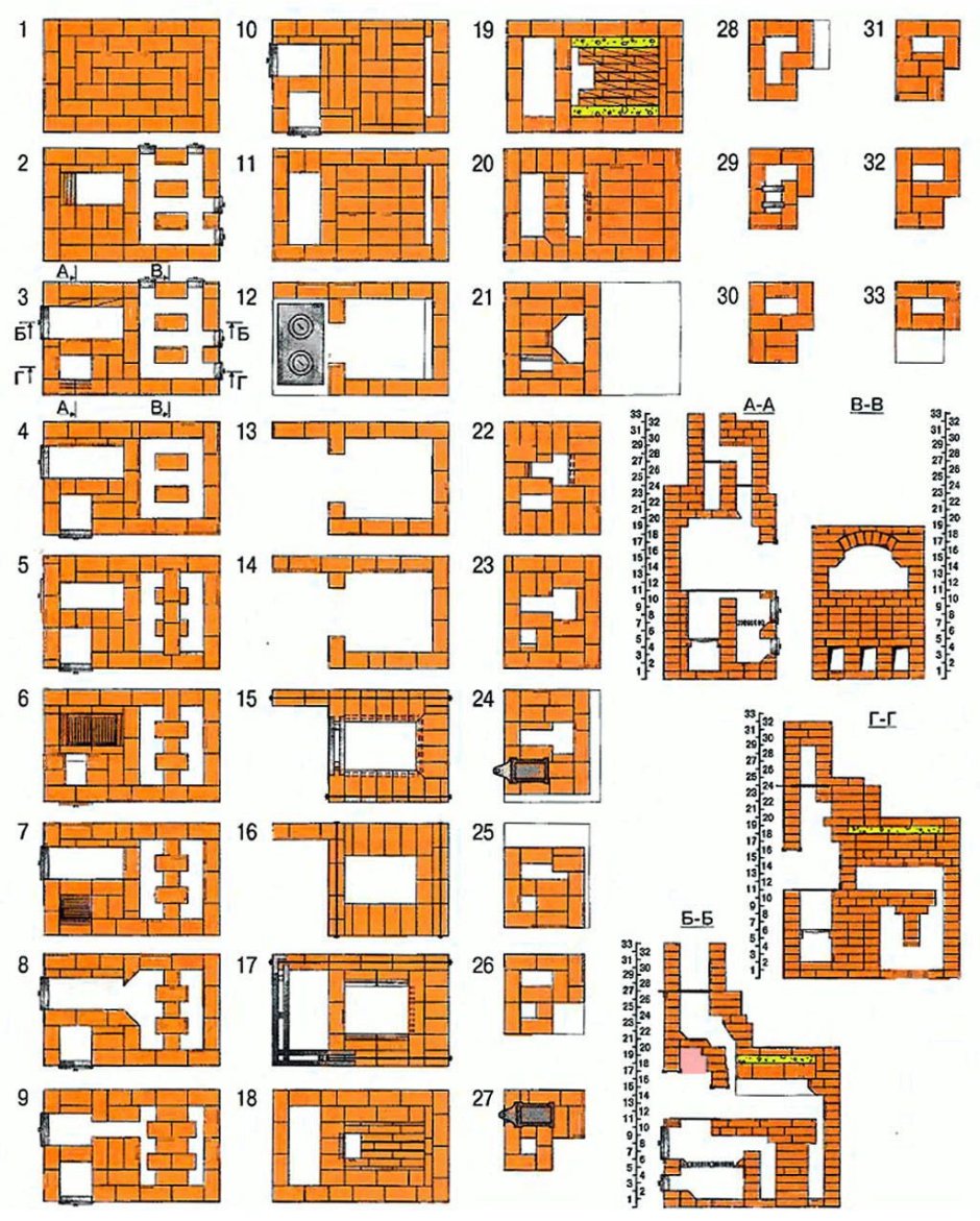 Печь шведка с5 порядовка