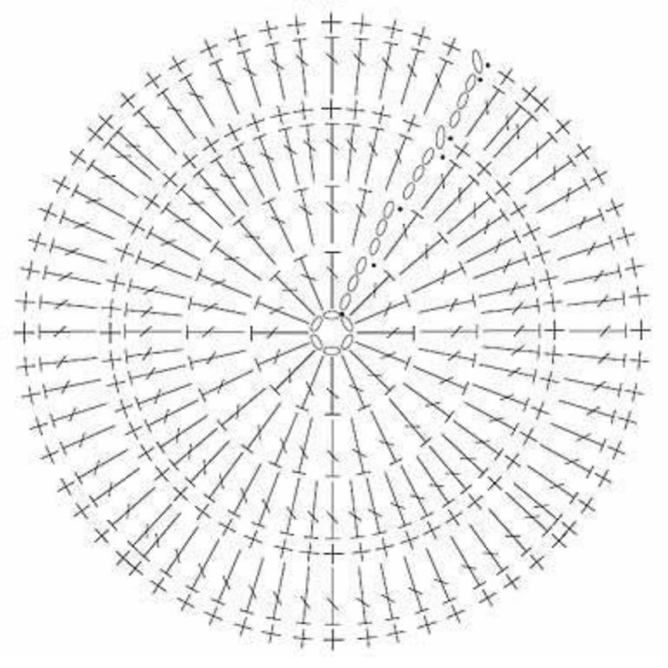 Схема круга столбиками с накидом