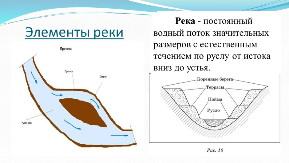 Спуск к воде