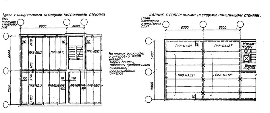 Поперечные несущие стены схема