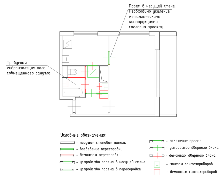 Shear Wall в строительстве