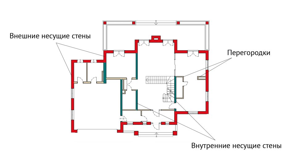 Наружные и внутренние несущие стены