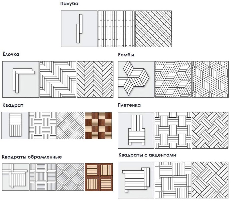Палубная раскладка плитки на пол схема