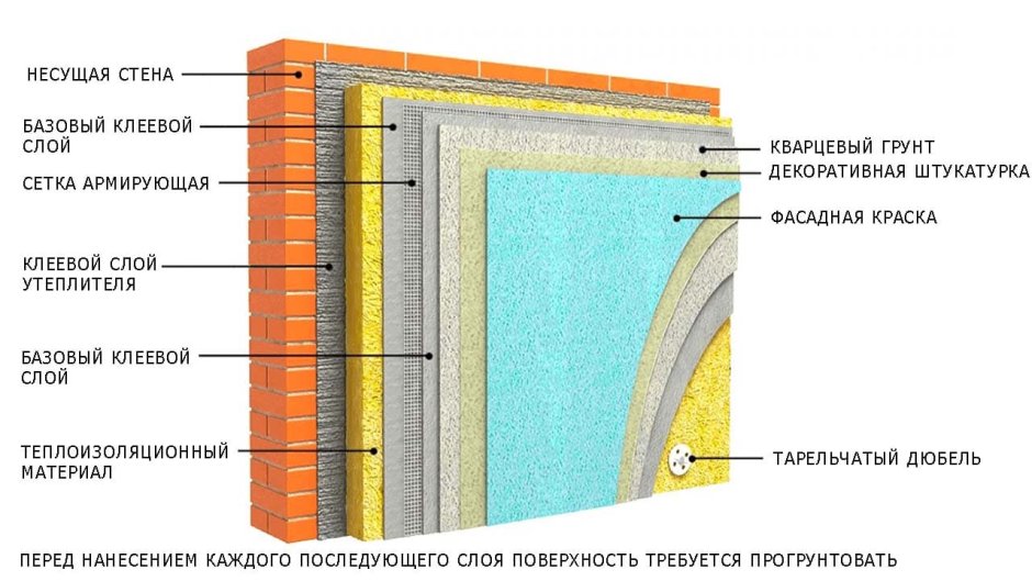 Схема утепления фасадов из пеноблоков