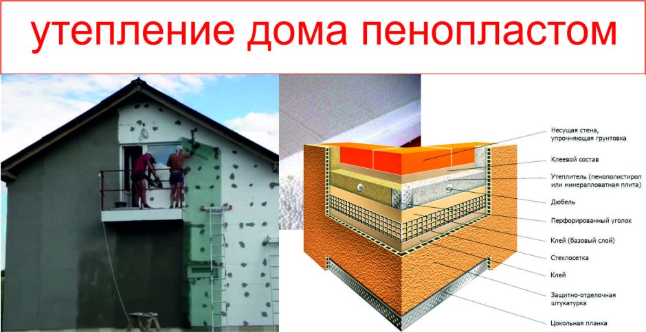 Схема стены из газобетона с утеплителем и облицовкой