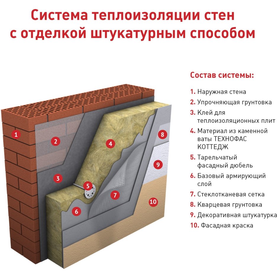 Утепление фасадов на белом фоне