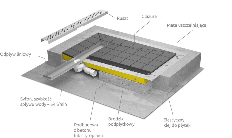 Душевой канал aco SHOWERDRAIN C 985 мм