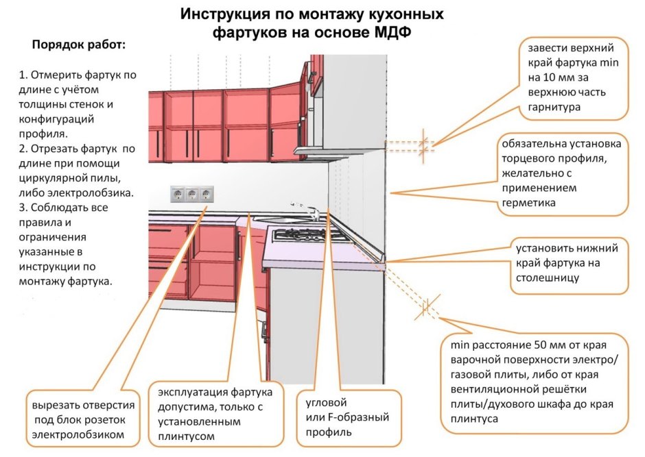 Как закрепить фартук из МДФ