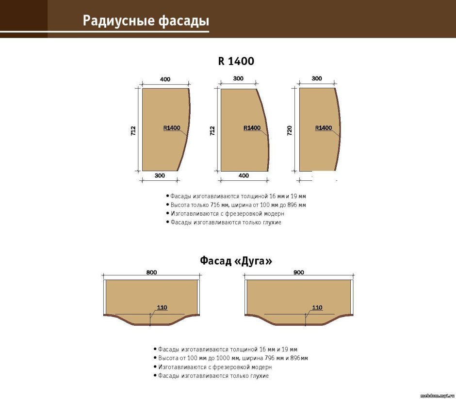 Радиусные стеновые панели