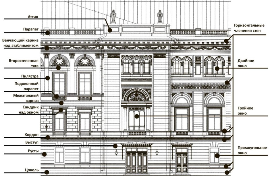 Архитектурные элементы фасада здания