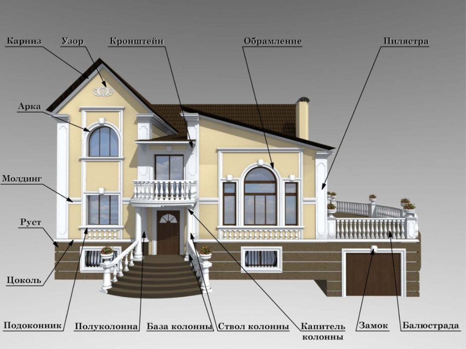 Архитектурные элементы фасада