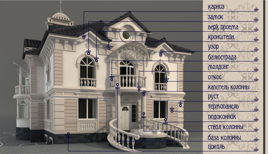 Декоративные архитектурные элементы фасада