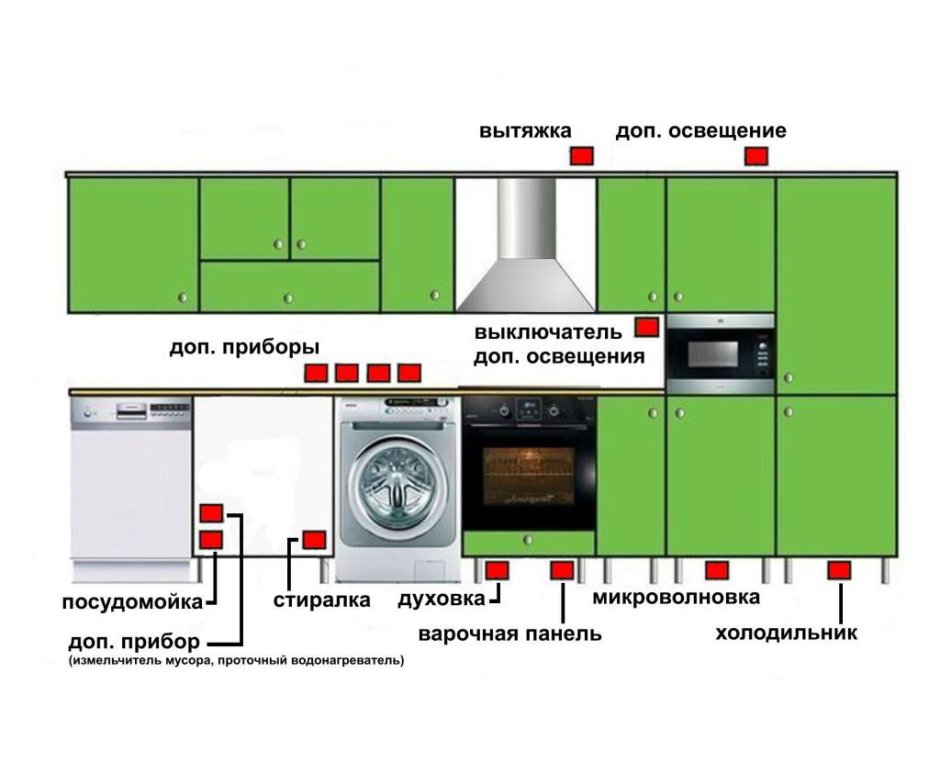 Как установить розетки на кухне под встраиваемую технику для кухни