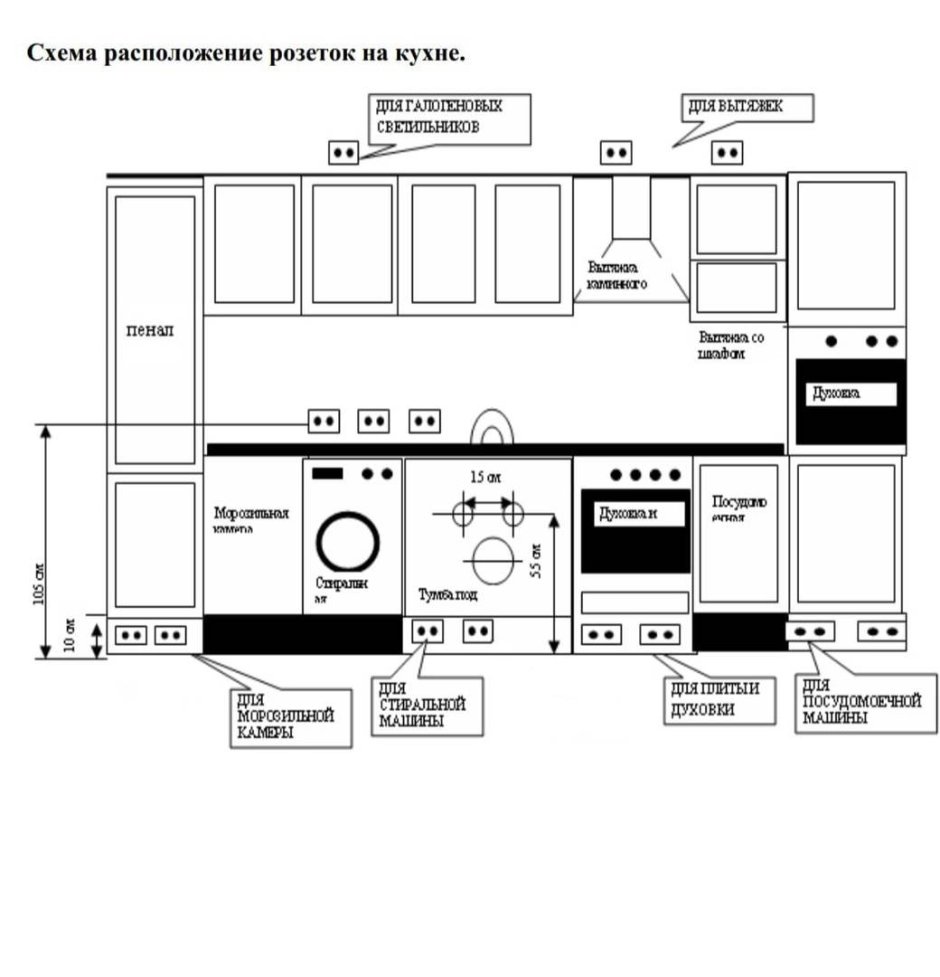 Правильное расположение розеток на кухне схема