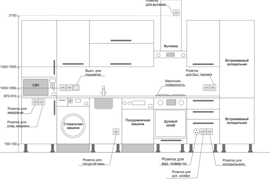 На какой высоте устанавливается розетка для электроплиты