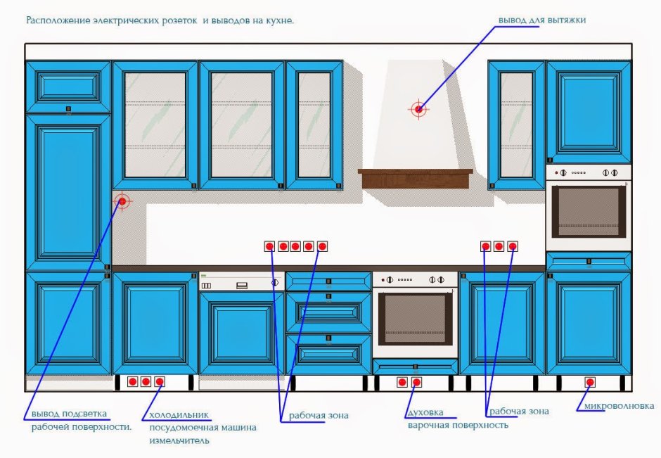 Как правильно установить розетки на кухне