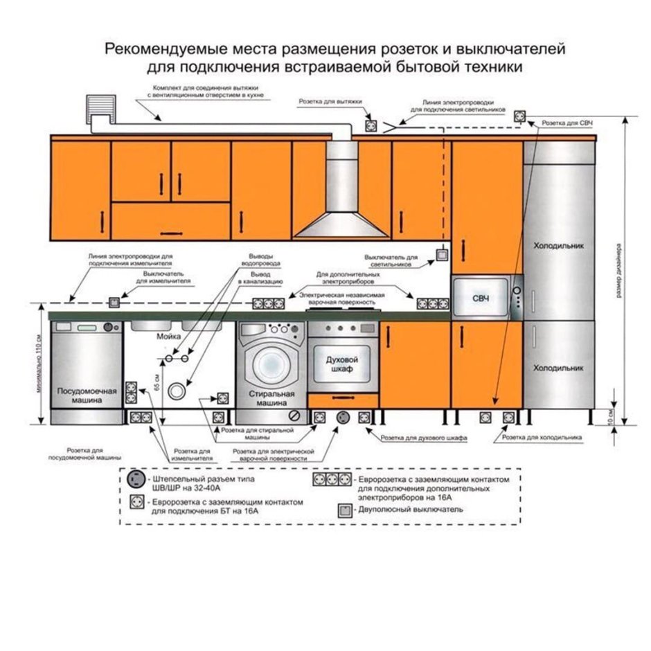 Схема установки водорозеток на кухне