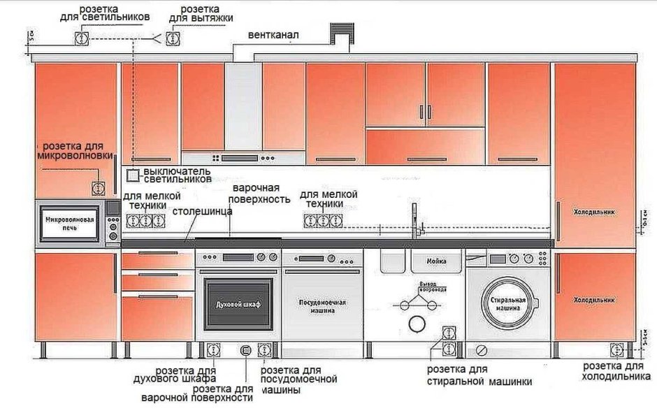 Схема разводки электропроводки на кухне под встраиваемую технику