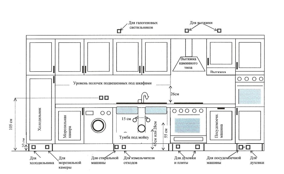 Схема установки водорозеток на кухне