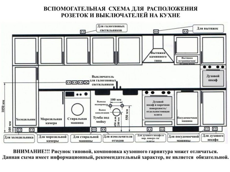 Схема подключения розеток на кухне