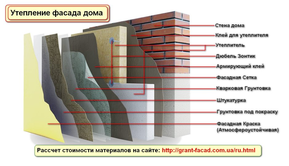 EIFS Exterior Insulation