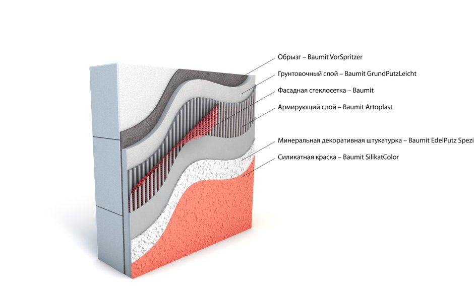 Мокрый фасад теплоизоляция схема