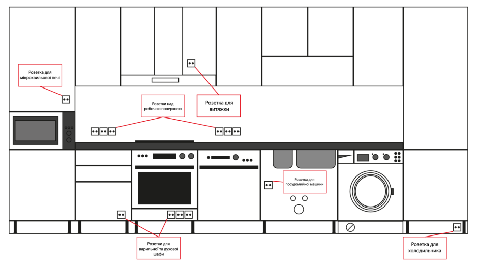 Развертка кухни с розетками