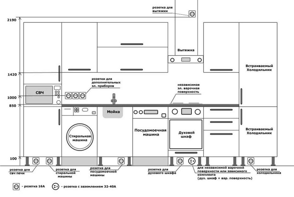 Схема расположения розеток на кухне для встраиваемой техники